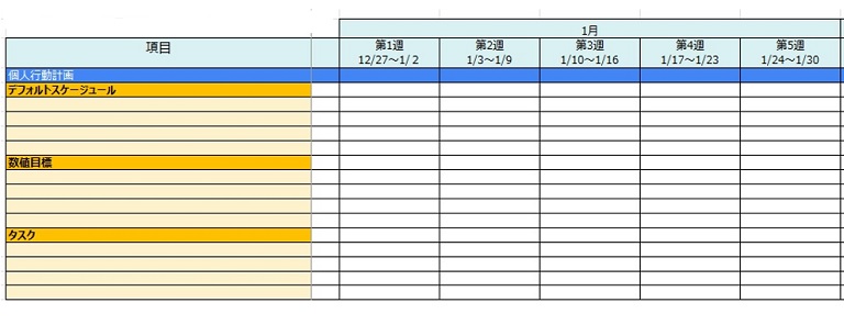 90日間行動計画